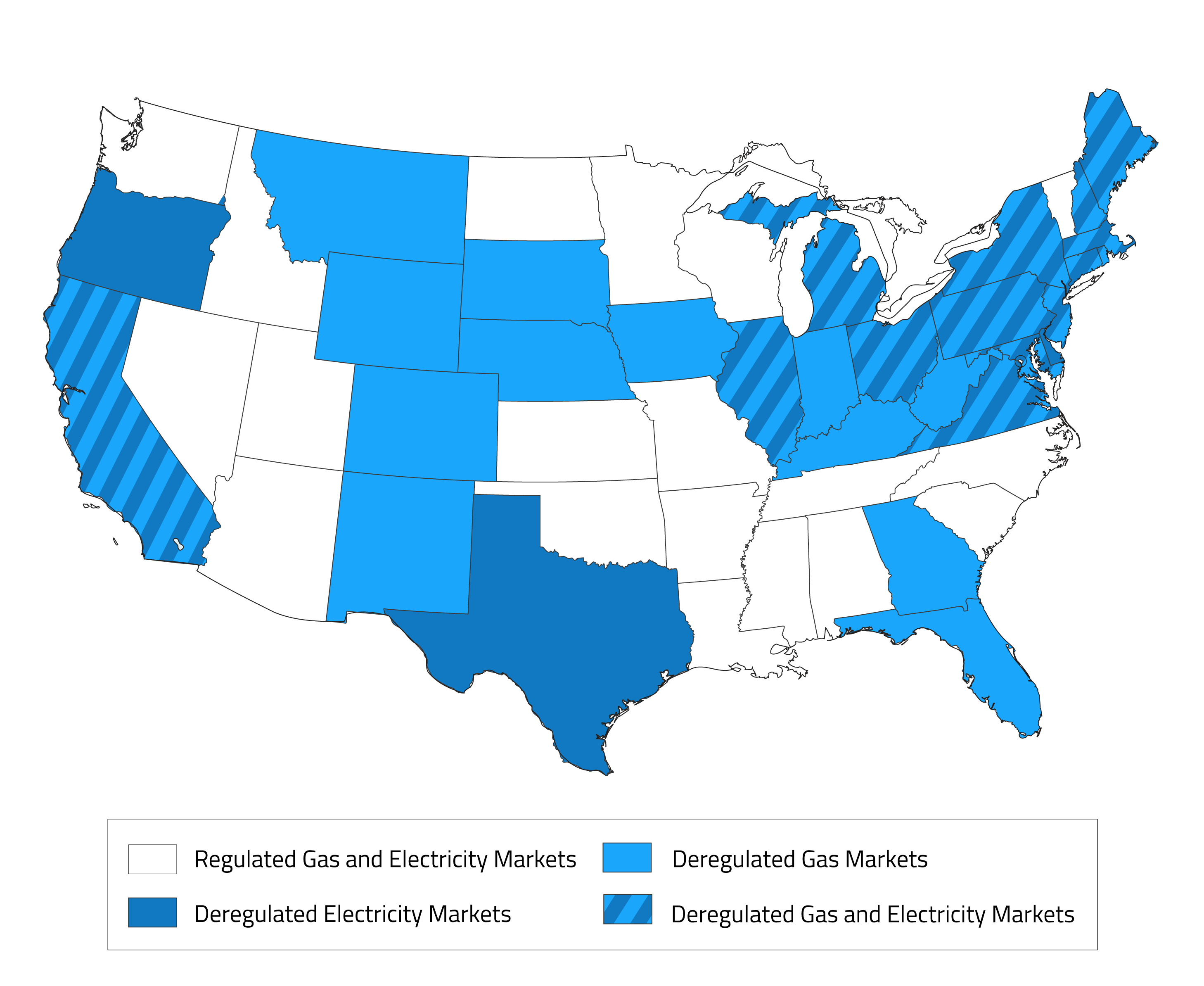 exergy energy Deregulated Gas