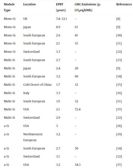 The Depressing Ratio table
