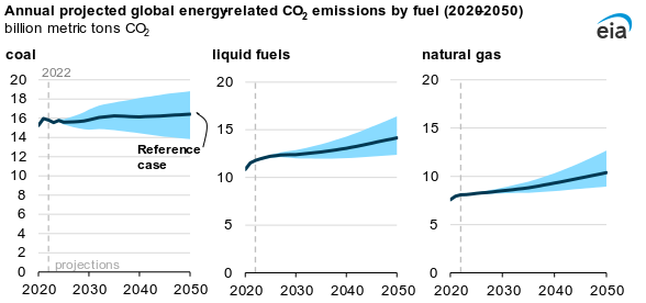 What to Expect- Energy Landscape