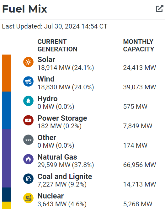 Why Distributed Energy Resources and Ancillary Programs Are Key to Grid Stability and Business Profitability